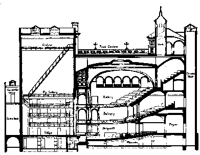 American Theatre Section